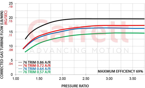 Garrett GTX2860R Super Core 59 Trim Comp CHRA 836012-0002 8mm C/R 816364-5001S