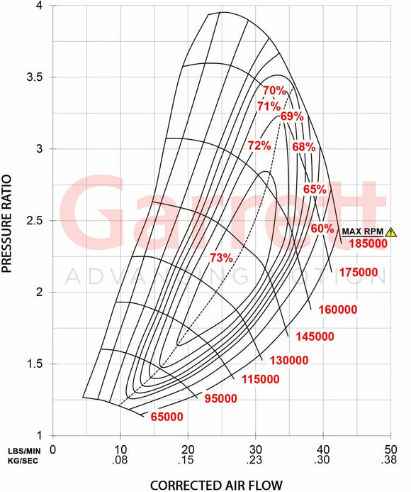 Garrett GTX2860R Gen II Super Core (Replaces 836040-5002S)