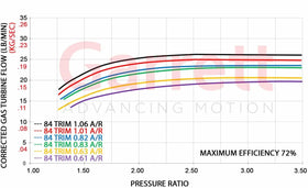 Garrett GTX3067R Super Core CHRA 836014-0001 8mm C/R 824727-5001S - 0