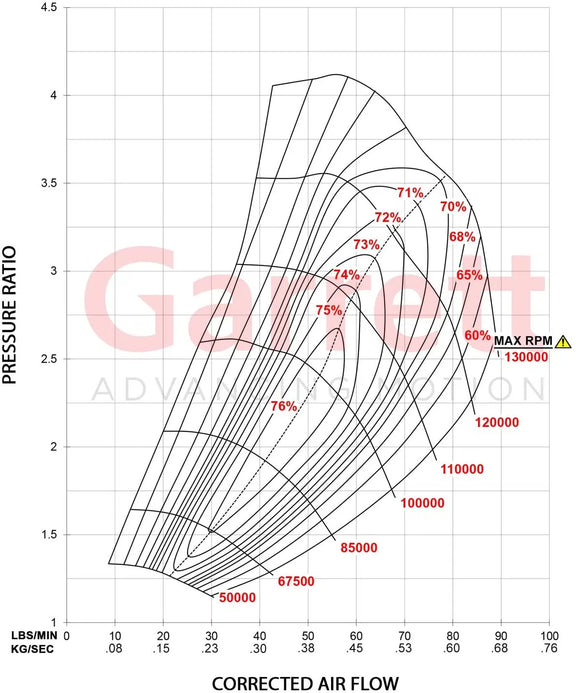 Garrett GTX3584RS Turbo Assembly Kit V-Band / V-Band 1.01 A/R