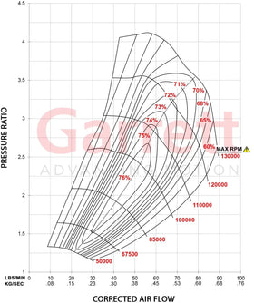 Garrett GTX3584RS Turbo Assembly Kit V-Band / V-Band 1.21 A/R - 0