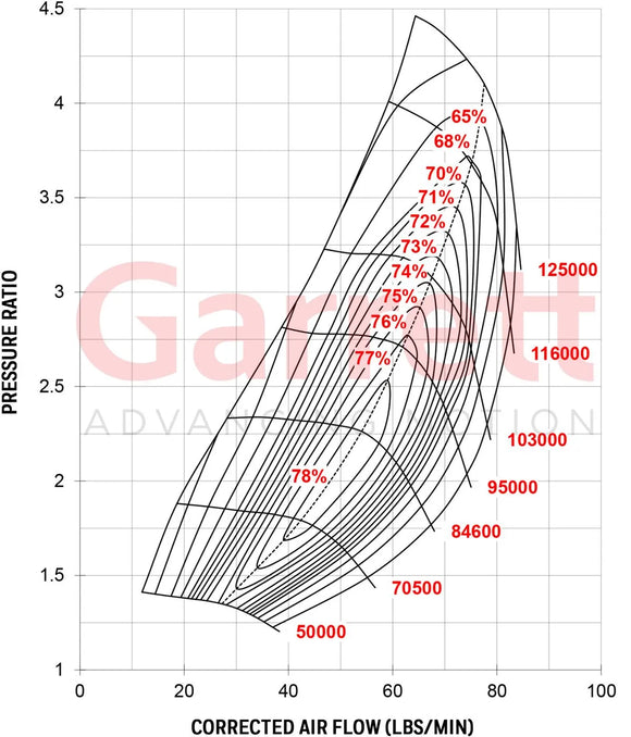 Garrett GTX4088R Super Core CHRA 751450-0023