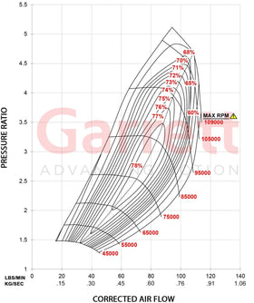 Garrett GTX4202R Super Core CHRA 451888-0044 - 0
