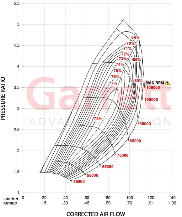 Garrett GTX4202R Super Core CHRA 451888-0044