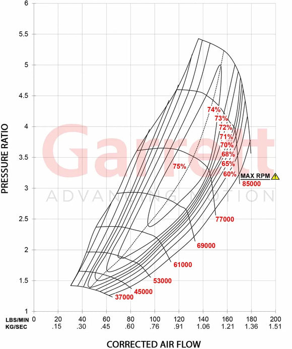 Garrett GTX5020 Super Core Gen II (80mm CWH)