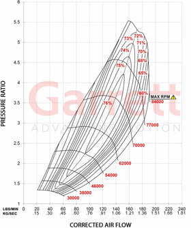 Garrett GTX5533R Super Core 88mm Inducer SFI Gen II - 0