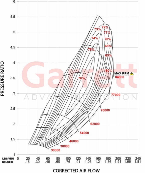 Garrett GTX5533R Super Core 88mm Inducer SFI Gen II