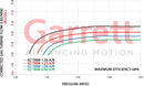 Garrett GT47 Turbine Hsg Kit O/V 0.96 A/R-2