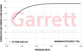 Garrett GTW38 Turbine Hsg Kit O/V T3 / V-Band 0.96 A/R - 0