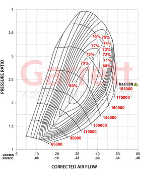 Garrett G25-550 Super Core - Standard Rotation - 0