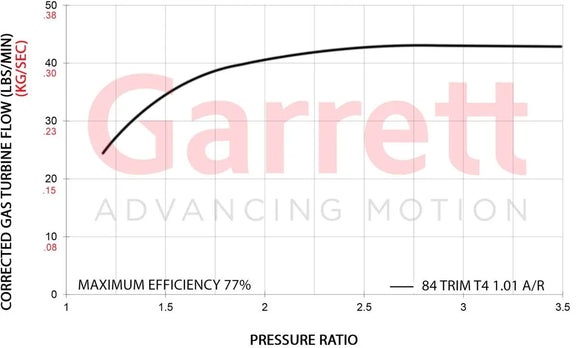 Garrett G42-1200c Super Core - Standard Rotation
