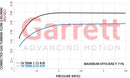 Garrett GTW3684R Super Core CHRA 757197-0011-3