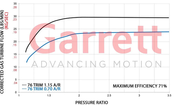 Garrett GTW3684R Super Core CHRA 757197-0011