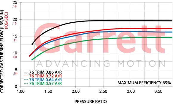 GTX2860R Gen II Turbo Assembly Kit Standard Rotation 46MM Comp Ind 0.86A/R T25 Turbine Inlet 5-Bolt Turbine Outlet