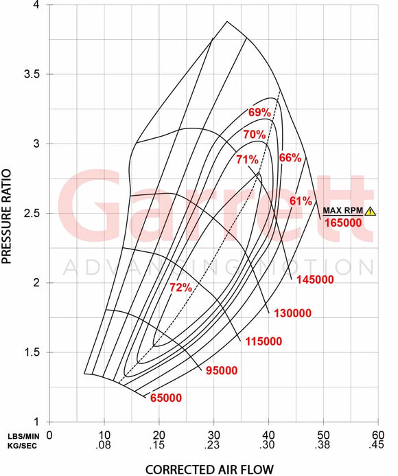 Garrett GTX2867R Gen II Super Core (Replaces 836040-5004S)