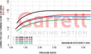 Garrett GTX2867R Gen II Turbo Assembly Kit T25 / 5 bolt 0.64 A/R-3