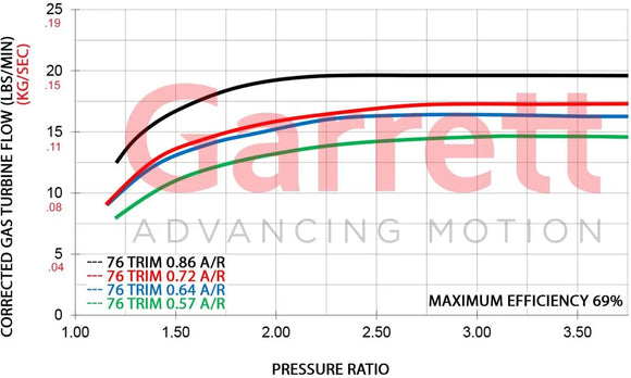 Garrett GTX2867R Gen II Turbo Assembly Kit T25 / 5 bolt 0.64 A/R