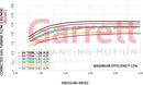 Garrett GTX3076R Gen II Turbo Assembly Kit V-Band / V-Band 0.61 A/R-3