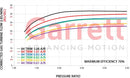 Garrett GTX3582R Gen II Turbo Assembly Kit T3 / V-Band 0.82 A/R-3