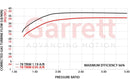 Garrett GTX4088R Super Core CHRA 751450-0023-3