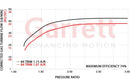 Garrett GTX4202R Super Core CHRA 451888-0044-3