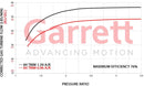 Garrett GTX5020 Super Core Gen II (80mm CWH)-3