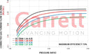 Garrett GT4508R Turbine Hsg Kit Div 1.01 A/R-1