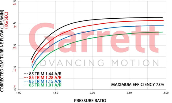 Garrett GT45/45R Turbine Hsg Kit Div T4 / V-Band 1.44 A/R (Mid Frame)