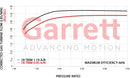 Garrett GT40R/GTX40R Turbine Hsg Kit Div T4 / 3in. V-Band 1.19 A/R (Small Frame)-2