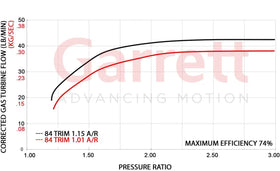 Garrett GT42/42R/GTX42R Gen I Turbine Hsg Kit Div T4 / V-Band 1.44 A/R (Mid Frame) - 0