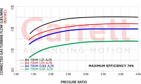 Garrett G35-1050 Turbocharger 0.83 A/R O/V V-Band In/Out - Internal WG (Standard Rotation)