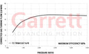Garrett GT2252 Turbocharger CHRA 451298-0006-3