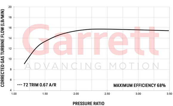 Garrett GT2252 Turbocharger CHRA 451298-0006