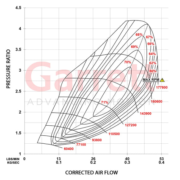 Garrett 2022+ Audi/Volkswagen Golf R 2.0L EA888 Evo4 GT2563S PowerMax Direct-Fit Turbocharger