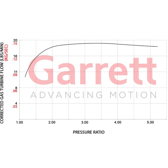 Garrett 2022+ Audi/Volkswagen Golf R 2.0L EA888 Evo4 GT2563S PowerMax Direct-Fit Turbocharger