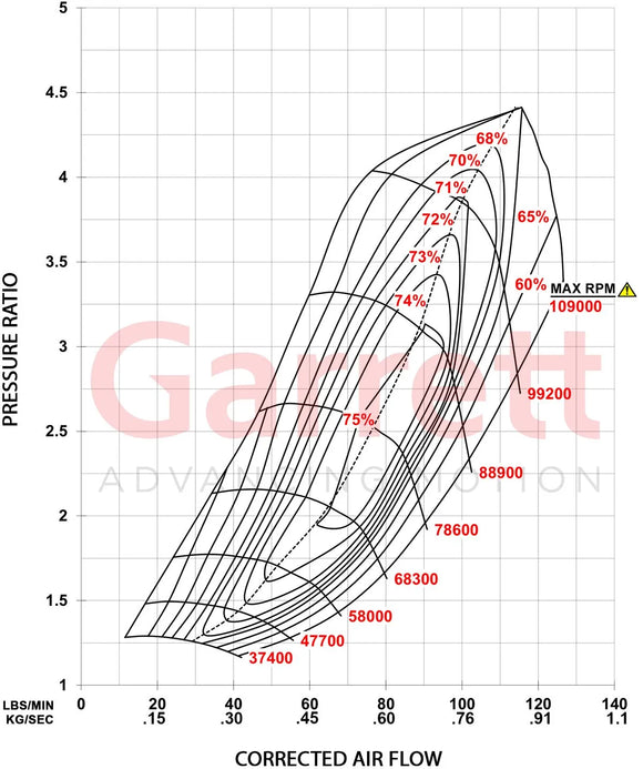 Garrett G-XRace GXR42-68 68mm Super Core