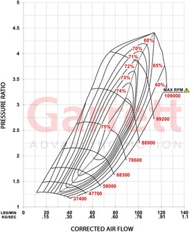 Garrett G-XRace GXR45-67 67mm Super Core - 0
