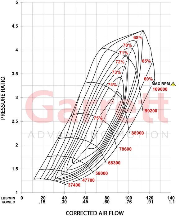 Garrett G-XRace GXR45-67 67mm Super Core
