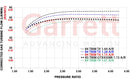 Garrett G-XRace GXR45-67 67mm Super Core-3