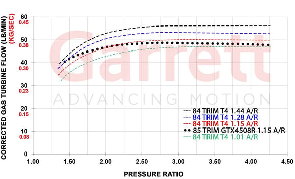 Garrett G-XRace GXR45-67 67mm Super Core