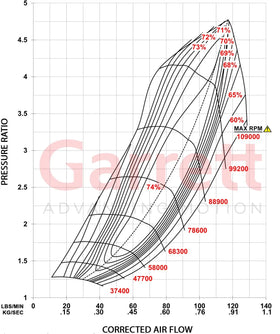 Garrett G-XRace GXR42-72 72mm Super Core - 0