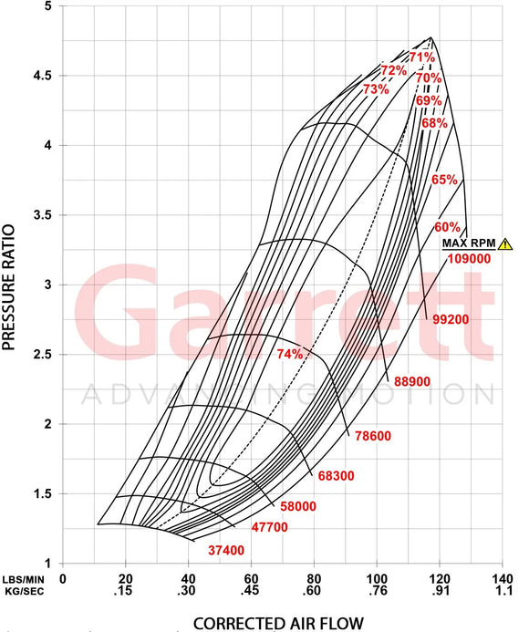 Garrett G-XRace GXR42-72 72mm Super Core