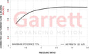 Garrett G-XRace GXR42-72 72mm Super Core-3
