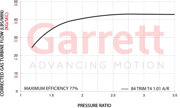 Garrett G-XRace GXR42-72 72mm Super Core