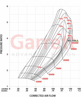Garrett G45-1600 Super Core - Standard Rotation - 0