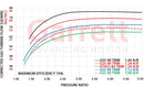 Garrett G-XRace GXR55-88 0.18in PS 103TW Super Core-3