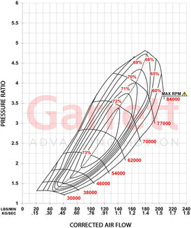Garrett G-XRace GXR55-88 0.25in PS 106TW Super Core - 0