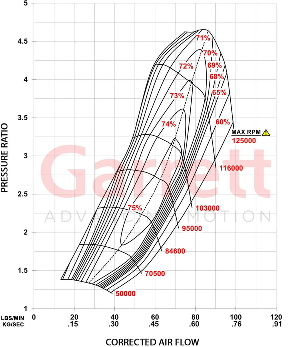 Garrett G-XRace GXR40-64 64mm Super Core