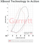 Garrett G-XRace GXR40-64 64mm Super Core-4