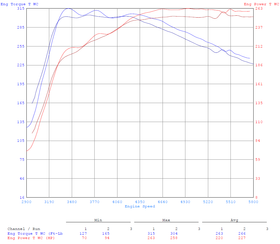 CTS Turbo Muffler Delete for IHI turbos - 0